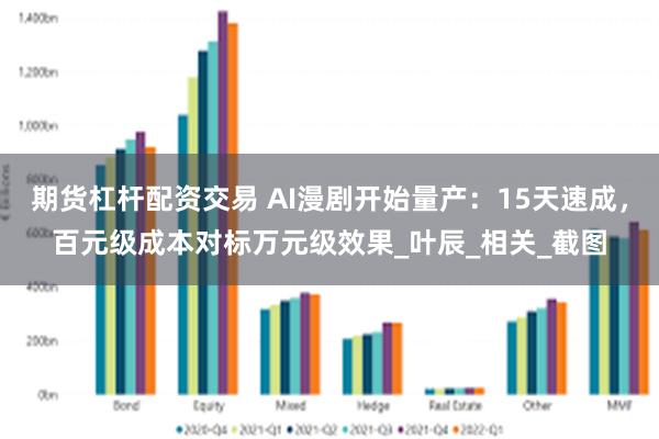 期货杠杆配资交易 AI漫剧开始量产：15天速成，百元级成本对标万元级效果_叶辰_相关_截图