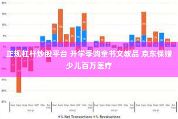 正规杠杆炒股平台 开学季购童书文教品 京东保赠少儿百万医疗