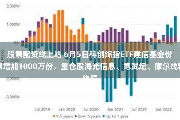 股票配资线上站 6月5日科创综指ETF建信基金份额增加1000万份，重仓股海光信息、寒武纪、摩尔线程
