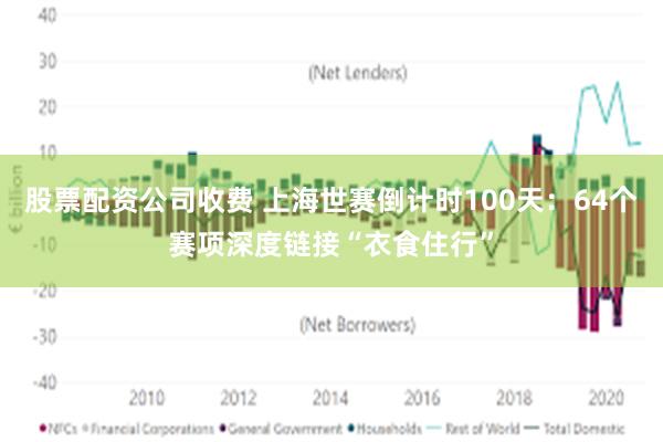 股票配资公司收费 上海世赛倒计时100天：64个赛项深度链接“衣食住行”
