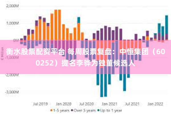 衡水股票配资平台 每周股票复盘：中恒集团（600252）提名李骅为独董候选人