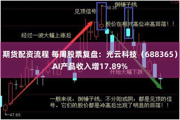 期货配资流程 每周股票复盘：光云科技（688365）AI产品收入增17.89%