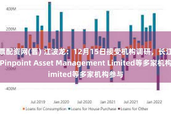 股票配资网(晋) 江波龙：12月15日接受机构调研，长江证券、Pinpoint Asset Management Limited等多家机构参与