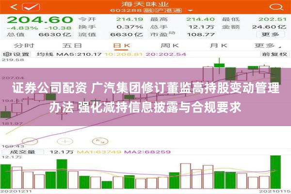 证券公司配资 广汽集团修订董监高持股变动管理办法 强化减持信息披露与合规要求