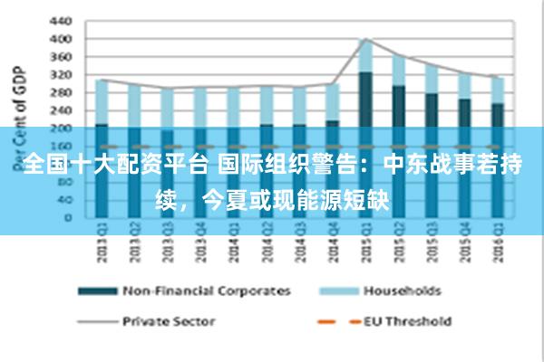 全国十大配资平台 国际组织警告：中东战事若持续，今夏或现能源短缺