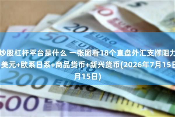 炒股杠杆平台是什么 一张图看18个直盘外汇支撑阻力：美元+欧系日系+商品货币+新兴货币(2026年7月15日)